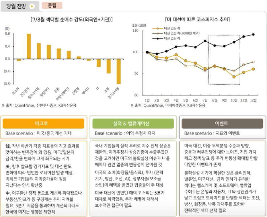 여전히 9월에도 '한국주식'에 대해 '중립'적인 의견을 취하는 주식운용본부.